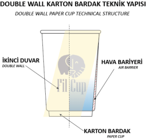 double wall karton bardak teknik çizim